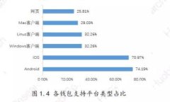 : AE虚拟币行情分析与投资
