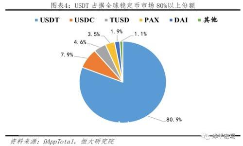 如何利用Tokenim进行成功的代币空投？