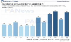 如何安全找回TokenTokenIM钱