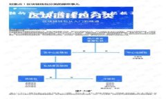 如何多开TokenTokenIM钱包以