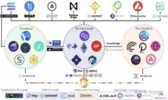 ASTR虚拟币价格分析与投资