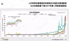 由于平台限制，我无法提