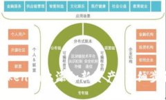 如何在Tokenim上添加新资产