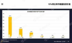 : 虚拟币熊猫币详解：你需