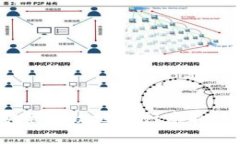如何安全有效地进行虚拟