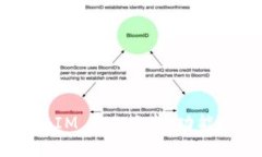 : 深入了解TokenIM 1.5版本：