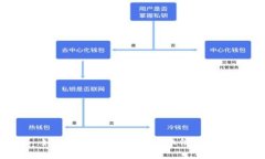 : 如何有效获取和使用微信