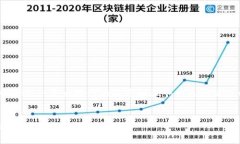因为内容长度的限制，我将为你提供、关键词、