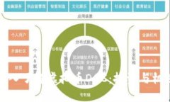 深入了解虚拟币DGC：投资