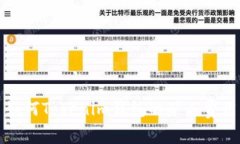  如何Tokenim钱包的矿工费用