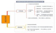 探秘Tokenim钱包：是否支持