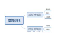 如何将Tokenim钱包中的数字