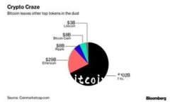 Exploring Tokenim: Your Gateway