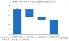如何通过Tokenim钱包顺利提