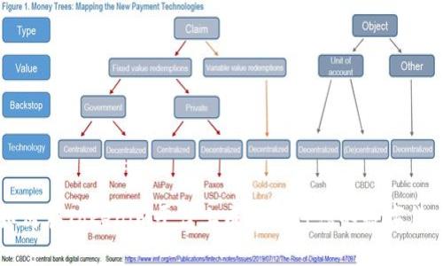如何在Tokenim平台上成功发行您的数字货币