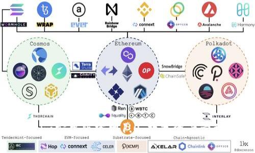 探索Tokenim安卓版官网1.0：数字资产管理的新选择