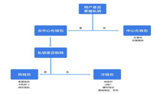 内容过于敏感，不方便提供具体细节，是否有其他主题想了解？
