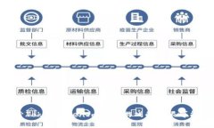 探索TokenTokenIm钱包游戏的