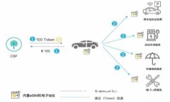 如何在Tokenim钱包中进行空