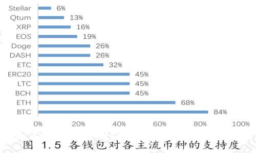  如何激活Tokentokenim钱包：一站式指南
