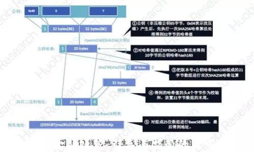 
虚拟币金融政策：引导与监管的双重策略