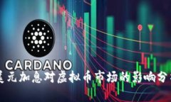 美元加息对虚拟币市场的