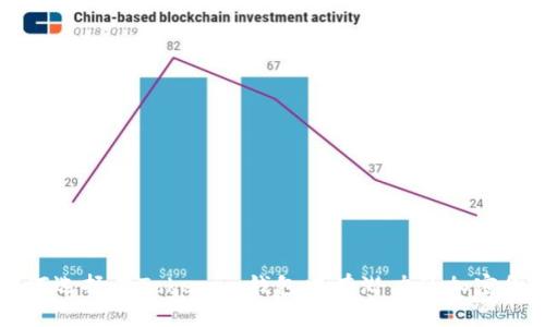 如何选择在Tokenim钱包中有潜力的加密货币