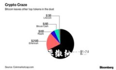 支付虚拟币时需要缴纳的