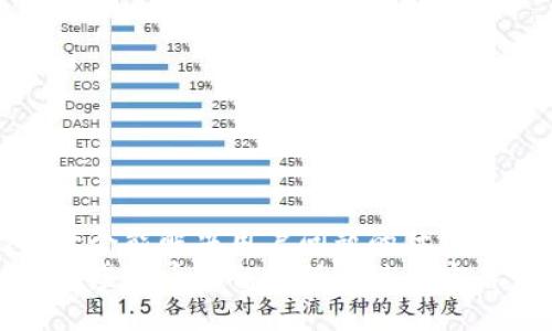 思考一个能解决用户问题的优秀  
如何在虚拟币平台注册并进行实名认证