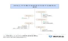 IM硬件钱包：安全性分析与