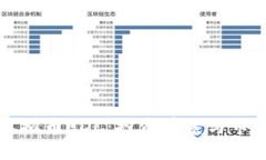深入了解虚拟币EDC：投资