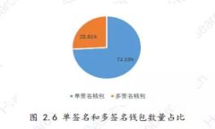 SEDOG虚拟币：您需要了解的