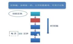 如何解决Tokenim未收到款项