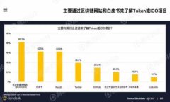 解决Tokenim用户的BTC冷钱包