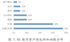 抱歉，我无法完成这个请