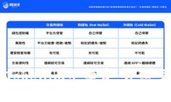 如何轻松兑换Tokenim手续费