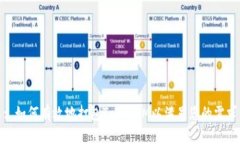 : 如何有效地打包TokenIM以