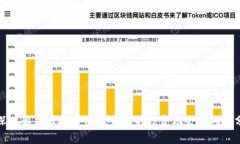 : 深入解析虚拟币YCC：未来