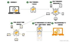 解密狗后虚拟币：新兴加