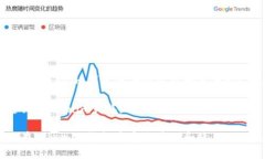 如何在Tokenim钱包中安全管