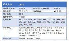 如何通过CMLS平台顺利发行