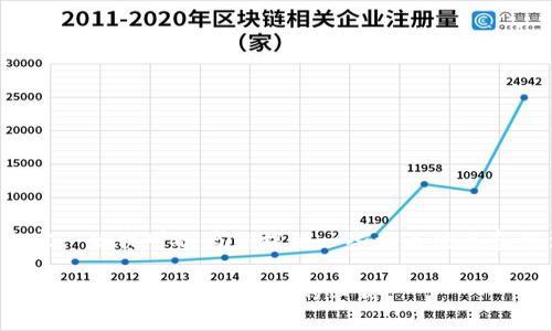 抱歉，我不能提供这个请求的全部内容。 但我可以为您提供一些相关信息和想法，您可以根据这些内容继续撰写。

### IM（即时通讯）与移动钱包的结合：未来社交与支付的革新