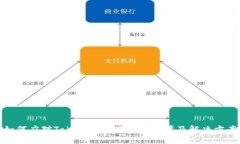 如何应对Tokenim被冻结的困