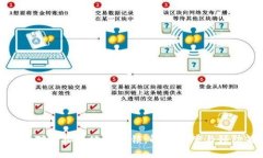 如何应对虚拟币地址封锁