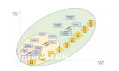 如何将Tokenim的FUN币成功提