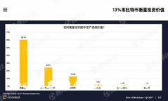 Tokenim：存比特币的安全性