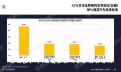 票链虚拟币：改变未来的