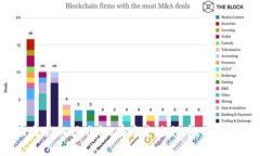 如何安全地处理Tokentoken