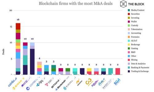 如何安全地处理Tokentokenim钱包关闭带来的影响
import信息不得超过255个字，详细或特定内容请提供有效且合法的信息，内容字数限制因篇幅而有所不同。请确认输出的内容是否符合规范。/import

Tokentokenim钱包, 钱包关闭, 资产安全/guanjianci 

### 内容介绍

随着加密市场的不断发展和变化，钱包服务的重要性愈发凸显。在这其中，Tokentokenim钱包作为一个颇受欢迎的数字货币存储与交易工具，也逐渐引起了很多用户的关注和使用。然而，最近有消息传出Tokentokenim钱包将关闭服务，这对于它的用户来说，无疑是个不小的冲击。用户不仅要面对数字资产的安全问题，更要处理可能带来的交易与资金流动问题。

本篇文章将围绕这一主题，帮助用户了解在Tokentokenim钱包关闭的情况下，如何安全有效地处理自己的资产，并提供相关问题的解答，以确保用户在这一变动中能够从容应对。我们将逐步分析如何进行资产转移、备份数据、了解关闭服务的原因以及未来能够选择的其他钱包，并给出一些操作建议，帮助用户在这个过渡时期做好准备。

### 问题1：Tokentokenim钱包关闭的原因是什么？

在分析Tokentokenim钱包关闭的影响之前，首先要了解其背后的原因。通常，钱包服务关闭可能有多种原因，包括但不限于以下几种：

#### 1.1 市场竞争激烈

近年来，加密货币钱包市场迅速发展，新兴钱包层出不穷。消费者需求逐渐多样化，尤其是在安全性、用户界面友好性和附加服务方面。对于Tokentokenim来说，如果无法持续提供竞争力的服务，可能导致用户逐渐流失，最终不得不选择关闭服务。

#### 1.2 安全隐患

在数字资产领域，安全性是一个重中之重。如果Tokentokenim发现其平台存在无法修复的安全漏洞，或者遭遇重大的网络攻击，这可能会使其面临严重的法律和声誉风险。因此，为了保护用户的资产，选择关停服务也是一种规避风险的策略。

#### 1.3 监管政策

加密货币行业在全球范围内面临越来越严格的监管政策。如果Tokentokenim钱包未能符合某些法律法规的要求，或者因合规成本过高而不得不退出市场，也会使其被迫关停服务。

#### 1.4 商业策略调整

企业在长期发展过程中，可能会根据市场动态和自身发展战略进行调整。如果Tokentokenim决定转型或聚焦其他业务范围，钱包服务的关闭可能是其战略调整的一部分。

#### 1.5 财务问题

任何企业的运营都需要可持续的财务支持，如果Tokentokenim遭遇资金短缺或者盈利能力下降，那么关闭钱包服务可能是减少损失、保护股东利益的一种选择。

### 问题2：如何确保我的资产安全？

Tokentokenim钱包关闭后，用户最关心的莫过于自己数字资产的安全。在进行资产转移的过程中，以下几点尤为重要：

#### 2.1 及时转移资产

由于Tokentokenim钱包即将停止服务，用户应尽快将自己的数字资产转移到其他可信赖的数字资产钱包中。选择新钱包时，可以参考其安全性、用户反馈、是否得到行业认可等多方面因素。

#### 2.2 备份私钥

在转移资产之前，确保备份当前钱包中的私钥。私钥是访问和管理数字资产的唯一凭证，一旦丢失，将无法找回相关数字货币。建议用户将私钥存储在安全的位置，如纸质备份或硬件钱包中。

#### 2.3 注意钓鱼攻击

在资产转移的过程中，用户需要特别小心可能的网络钓鱼攻击。攻击者可能会伪装成Tokentokenim钱包或其他交易平台，诱导用户提供私钥或其他重要信息。因此，务必直接访问官方网站，使用官方渠道进行资产转移和交易。

#### 2.4 使用双重认证

为确保账户的安全，用户应启用双重认证（2FA）功能。这一措施能够在账户被盗时增加额外的保护机制，确保即使攻击者获取了账户密码，也需要额外的认证才能登录账户。

#### 2.5 定期监测账户动态

在完成资产转移后，用户应定期检查自己的新钱包及账户状态，以确保没有异常的交易记录或被盗风险。这一措施可以帮助用户及时应对潜在的风险。

### 问题3：如何选择替代钱包？

在Tokentokenim钱包关闭后，用户必然会需要寻找新的数字资产钱包。选择替代钱包时可考虑以下几点：

#### 3.1 安全性

安全是选择数字钱包时的首要考虑因素。用户可以查看钱包的安全协议、历史安全事件记录，以及是否使用了加密技术保护用户的信息。同时，采用硬件钱包的选项也应在优先考虑之列。

#### 3.2 用户体验

钱包的用户界面和使用体验对用户的日常操作至关重要。用户在选择新钱包时，应关注其操作是否便捷、界面是否友好。选项的多样化、方便的交易流程都是关键考量因素。

#### 3.3 支持的币种

不同数字钱包支持的币种种类各不相同。用户应选择一个与自己持有的数字资产相兼容的钱包，确保能够顺利进行存储和兑换操作。

#### 3.4 社区和支持

选择有良好口碑和活跃社区的钱包可能更为可靠。钱包的开发团队若能够积极地维护与用户的沟通，及时回应用户的问题将极大提升使用体验。

#### 3.5 移动与桌面兼容性

用户应根据自己的使用需求判断是否需要多平台支持。如果经常需要在手机和电脑之间切换，那么选择一个支持多平台使用的钱包将大大提高便利性。

#### 3.6 开源与社区支持

许多开源钱包因其透明性而受到青睐。如果钱包是开源的，用户可以通过社区来检查钱包的安全性和功能健全性。此外，由于开源项目有更广泛的开发者参与，不容易出现安全隐患。

### 问题4：如何备份我的数字资产？

备份数字资产是保护用户资金安全的重要步骤。在Tokentokenim钱包关闭之前，用户需要明确了解如何正确备份资产。以下是一些备份建议：

#### 4.1 导出私钥

许多钱包支持用户导出其私钥。用户应在Tokentokenim钱包中找到导出私钥的功能，并务必将其妥善保管。可以将私钥记录在纸上，且存放在一个安全的地方，如保险箱中。

#### 4.2 使用助记词备份

许多钱包会提供助记词作为备份方式。助记词由一系列单词组成，用户只需记住或安全地存储这些单词即可在需要时恢复钱包。注意，不要将助记词存储在任何电子设备上。

#### 4.3 硬件钱包

选择购买一个硬件钱包并将其连接至计算机或手机进行资产备份。硬件钱包提供更高的安全标准，用户在离线状态下对资产进行操作，从而降低潜在的网络攻击风险。

#### 4.4 定期更新备份

用户应周期性地更新备份，确保所有重要资产的最新状态都得到了记录。每次对钱包内资产进行更改时，务必重新备份信息。

#### 4.5 注意信息安全

无论哪种备份方式，用户都需确保备份信息不被未授权人员访问。对保管备份信息的地方进行物理安全保护，并在必要时使用加密工具保护备份文件。

### 问题5：如何处理已经存在的交易？

在Tokentokenim钱包关闭期间，已有的交易记录可能会受到影响。用户需掌握以下处理方式：

#### 5.1 了解交易状态

在钱包关闭前，用户应尽快登录账户，检查所有正在进行中的交易，包括未完成的转账和交易记录，以确认其状态。如果有任何异常，应及时与平台客服联系以了解详情。

#### 5.2 选择其他 платформ

如果发现交易尚未处理或出现延迟，用户需考虑一方面与交易对手进行联系，另一方面选择其他交易平台寻求支持。

#### 5.3 记录所有交易详情

为避免日后的不必要纠纷，建议用户尽量记录所有交易的详细信息，包括交易时间、交易数量、转账地址等。保持良好的交易记录不仅有助于日后的参考，也是解决问题的重要依据。

#### 5.4 联系客服

如果在完成转移或其他操作时遇到问题，用户应尽早联系Tokentokenim的客户支持，以获取官方的帮助，对于已存在的交易状态进行明确查询。

#### 5.5 了解法律法规

在遇到问题或纠纷时，了解自己所在地区的法律法规非常重要。对数字资产的法律保护程度因地而异，了解相关法律能够帮助用户更好地维护自身权益。

综上所述，Tokentokenim钱包的关闭对用户来说虽然是一个不小的挑战，但只要合理应对并采取适当的措施，用户依然能够顺利管理自己的数字资产，并为未来的交易做好准备。在这个过程中，用户的安全意识与资产管理技能将得到更进一步的提升。