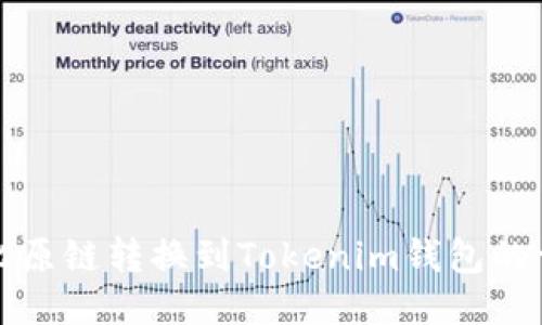 如何将比原链转换到Tokenim钱包的详尽指南